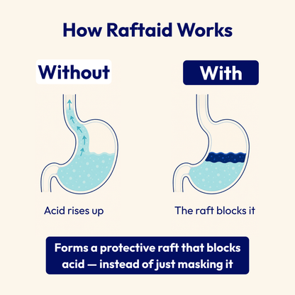 Raftaid™ Alginate Reflux Support