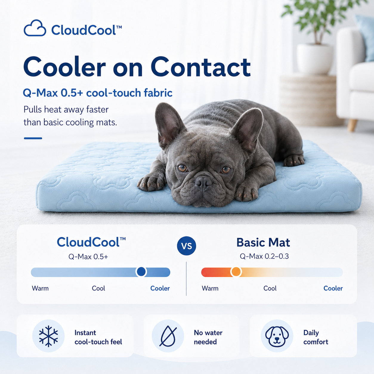 CloudCool™ Orthopedic Cooling Dog Bed